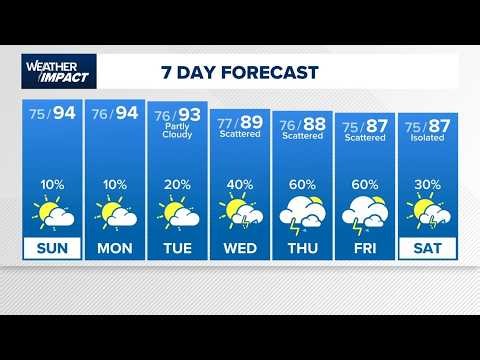 Houston weather: Will Hurricane Polo bring any impacts to Texas?