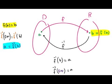 2.7 Inverse functions and their Derivatives