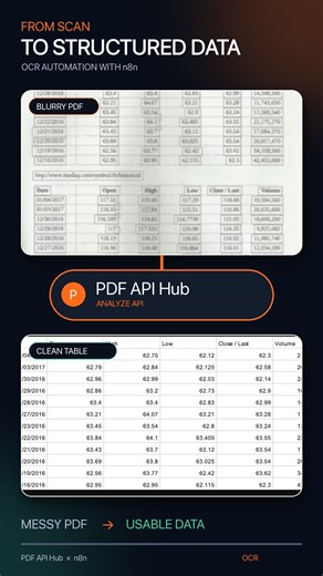 Scanned PDF → Structured Data with n8n ⚡