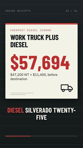 Chevy's 8.3L Duramax: $11,400 for 555 HP