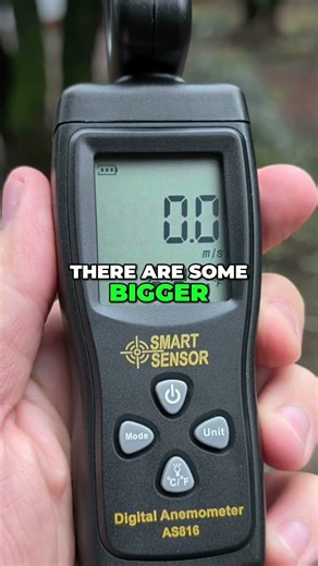 FOOAO Handheld Anemometer Review