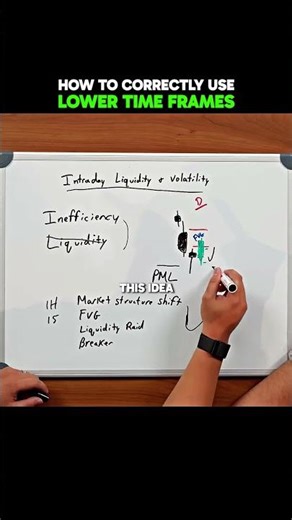 How To CORRECTLY Use The Lower Timeframes🚨