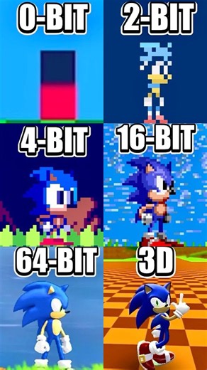 Evolution of SONIC: 0-BIT vs 2-BIT vs 4-BIT vs 8-BIT vs 16-BIT vs 32-BIT vs 64-BIT vs 3D