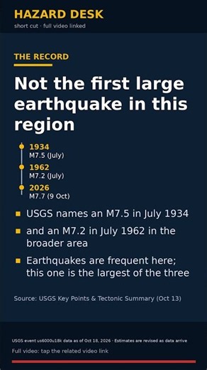 Not the first large earthquake in this region #Shorts