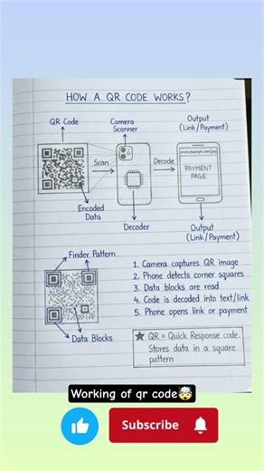 how the QR code works 🤯 fully explained in short 📚flow chart🤓 #qrcode #qrcodes #education #ytshorts