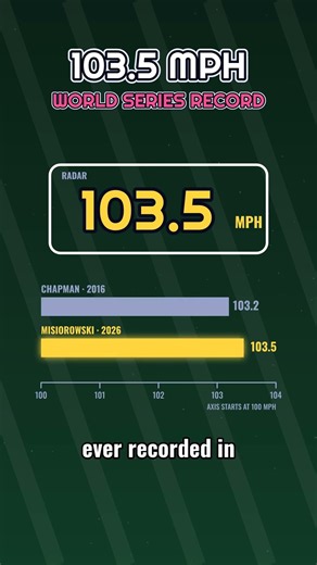 The World Series’ First Pitch Broke A Record 🤨 #sportsexplained #baseball #worldseries