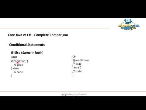 Core Java vs C# – Complete Comparison with Real example