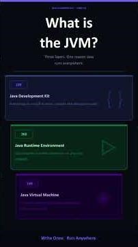The Three-Layer System Making Java Unstoppable #java #programming #techtok