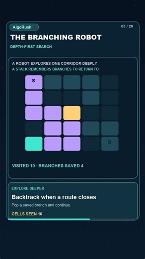 The Branching Robot: Depth-First Search Explained! 🥞 #Shorts #DataStructures #SystemDesign
