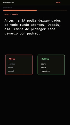 Supabase Seguro com IA: Backend sem Dados Expostos