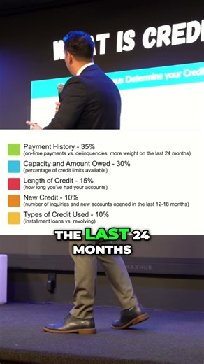 How Credit Scores Are Really Calculated #shorts