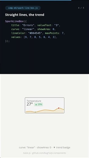 Sparkline KPI boxes in plain JavaScript - SVG, no chart library (basic.js)