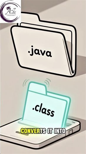 What is JVM in Java? Explained in 10 Seconds 🚀 | Java Interview Question