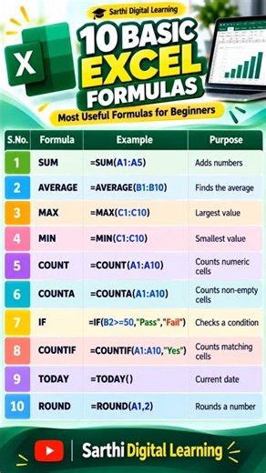 10 Basic Excel Formulas You Must Know | Excel Formulas for Beginners 💻📊