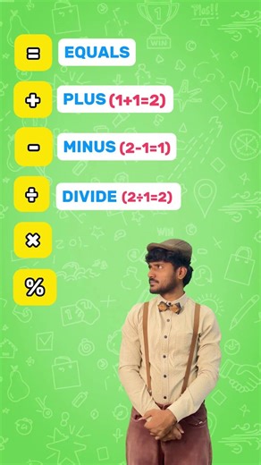 Learn Maths Symbols for Kids ➕➖✖️➗ | Easy Meanings & Uses with Examples