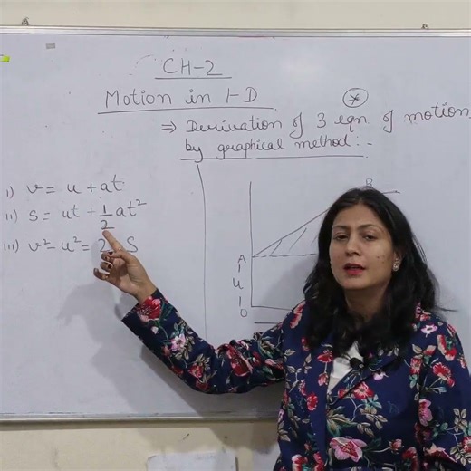 Motion in One Direction (Derivation by Graphical Method)