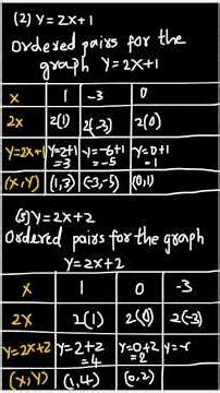 Graphs | Parallel lines - Equal Slopes | #mathshorts #graphs #maths #slopes #parallel_lines #maths