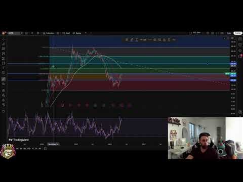 MicroStrategy MSTR Stock: Resistance & Potential Downside Targets
