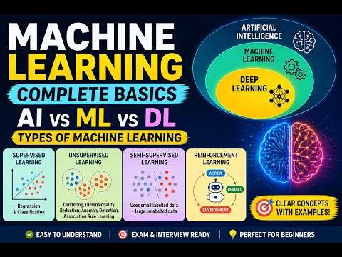 Machine Learning Complete Basics Explained | AI vs ML vs DL + Types of ML