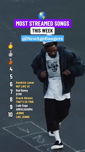 Most Streamed Songs This Week | Top 10 #top10 #jennie #kendricklamar #brunomars #badbunny #ladygaga