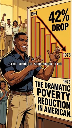 The War On Poverty Worked | The History of Poverty in America Explained