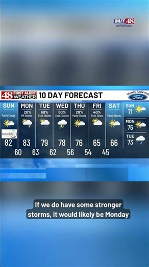 Sunday Afternoon Weather with 48 First Alert Meteorologist Jeff Desnoyers