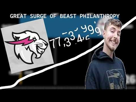 Great Surge of Beast Philanthropy