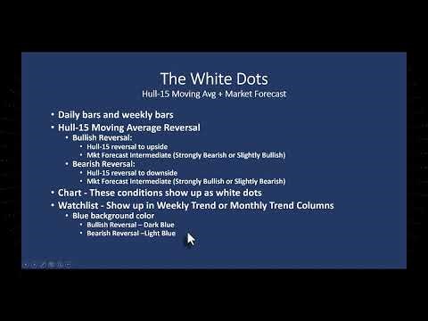 Timing, Entries and Exits