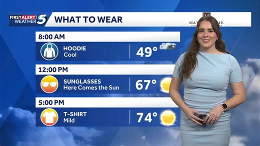 5-2-26 weekend forecast