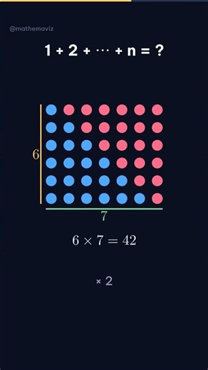 Adding 1 to 100 with one multiplication #shorts