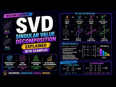 Understand SVD | U, Σ, Vᵀ Explained | Solved Example | ML | Marathi