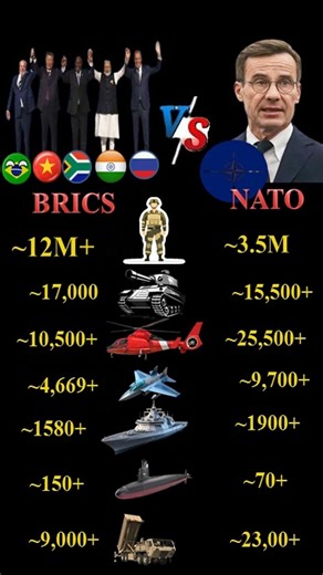 BRICS vs NATO Military Power Comparison 2026 ⚔️ | Who Is Stronger?