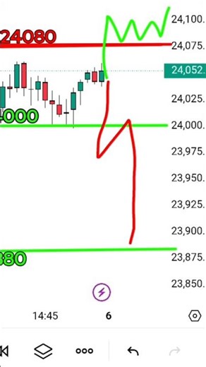 Nifty & Bank Nifty Levels for Tomorrow | #trading #nifty