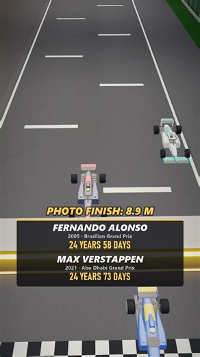 Can Kimi Antonelli Become the Youngest F1 World Champion? #shorts