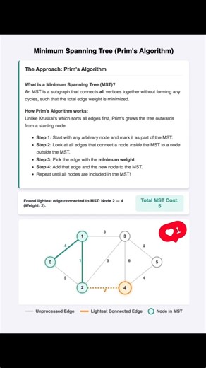 DSA: Graph: Ep-13: Prims Algorithm #dsa #programming #coding #code #it #shorts #trending #viral