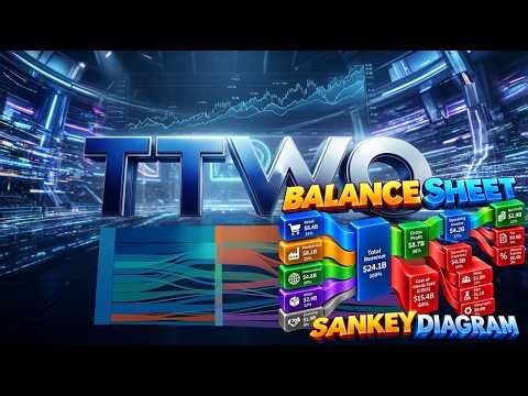 How TTWO | Take Two Interactive Software Really Makes and Spends Money?