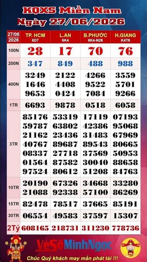 Xổ Số Miền Nam, XSMN ngày 27/06/2026, Trực Tiếp KQXS: TP. HCM XSHCM, Xổ Số Long An, Xổ Số Bình Phước