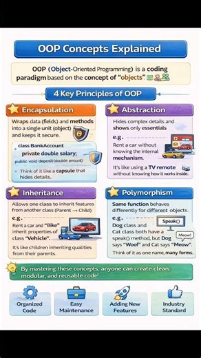 OOP Concepts Made Easy 📘 | Real-Life Examples + Diagram#shortvideo#shorts#ytshorts#trending#ai