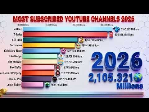 Top YouTube Channels (2005–2026) 📊 | Bar Chart Race Evolution