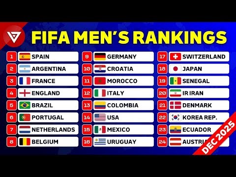 OFFICIAL FIFA World Rankings - December 2025 | All Countries & Biggest Movers