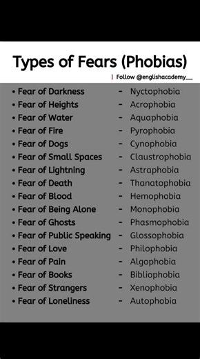 What fear do you have@englishacademy #english #englishspeakingtips #grammar #vocabulary #eng
