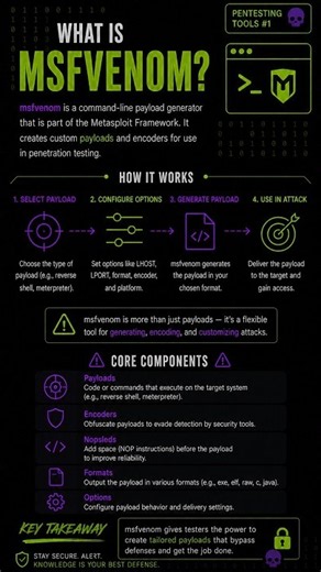 How does Metasploit CREATE payloads