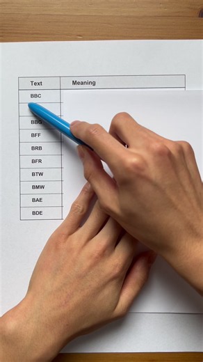 Common Chat Acronyms Explained: BFF, BBG, BRB, BAE, BDE