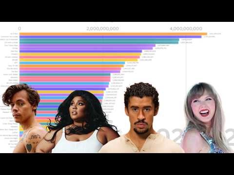 Song of the Year Grammy Nominees 2020-2026 I Spotify Streams