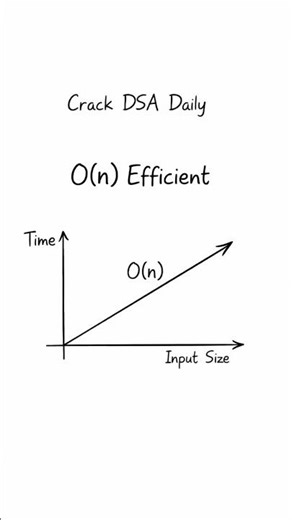 Top 3 Array Problems You MUST Know | #reverse #rotation #merge