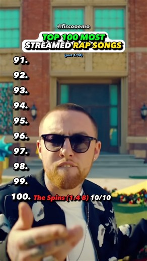 Top 100 MOST Streamed Rap Songs?