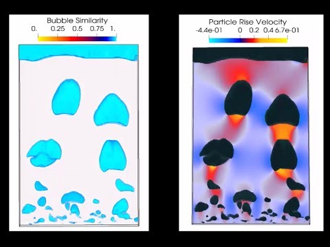 Journal of Comp. Science 2022: In Situ Feature Analysis for Large-scale Multiphase Flow Simulations