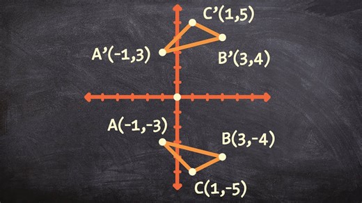 How to reflect a triangle over the X-axis