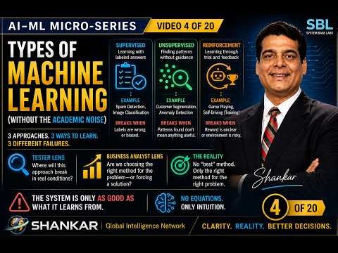 VIDEO 4 Types of Machine Learning Without the Academic