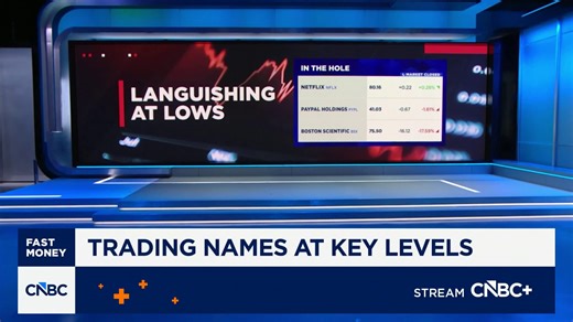 Trading names at key levels: Cisco, Netflix and more